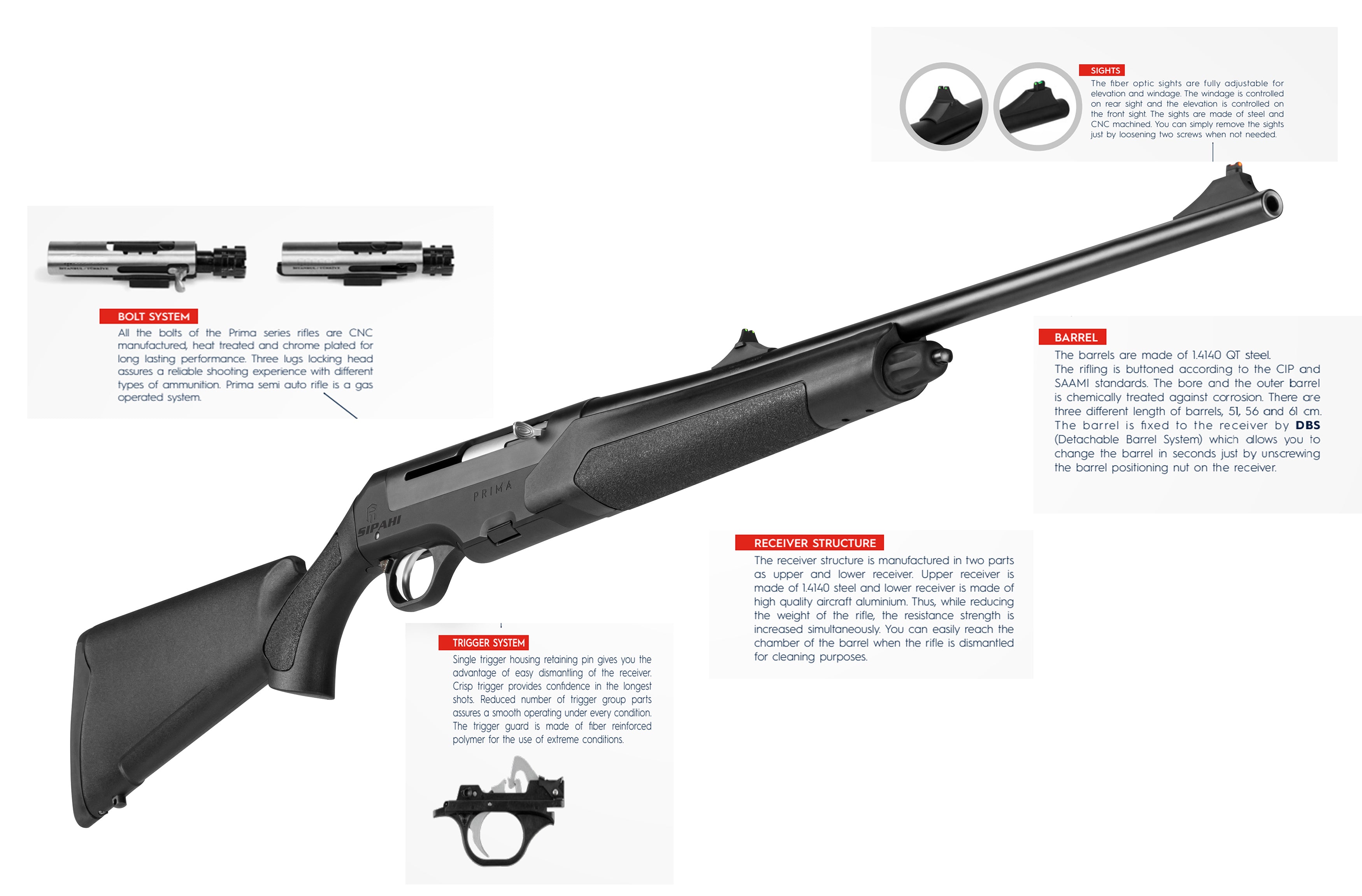 Sipahi Prima - Black Rifle Semi Auto  |  .308 Win